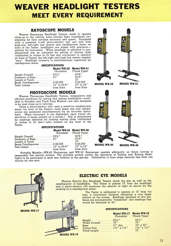 Weaver Headlight Tester AD from 1950